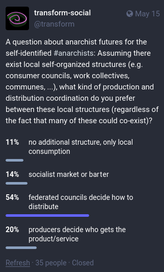 toot with a poll about anarchist economies. The option with federated councis got 54%.