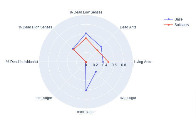 plot of simulation results