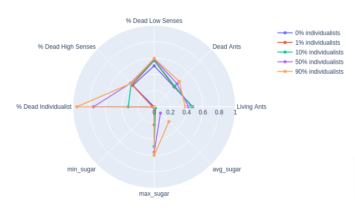 plot of simulation results