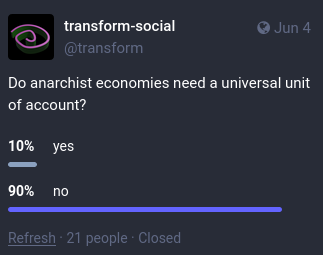 toot with a poll about anarchist economies needing a universal unit of account. 90% said no.